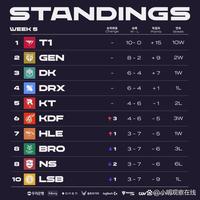 可以看到数 可以看到数