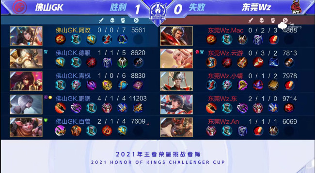 在费德勒 在费德勒