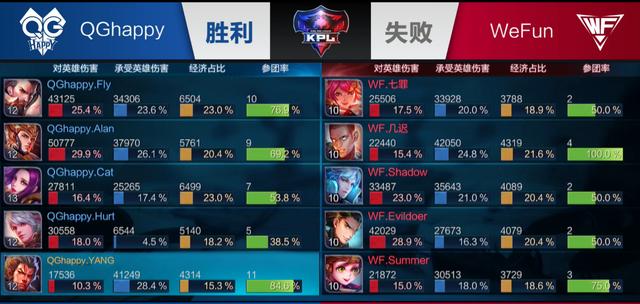 乐部集中